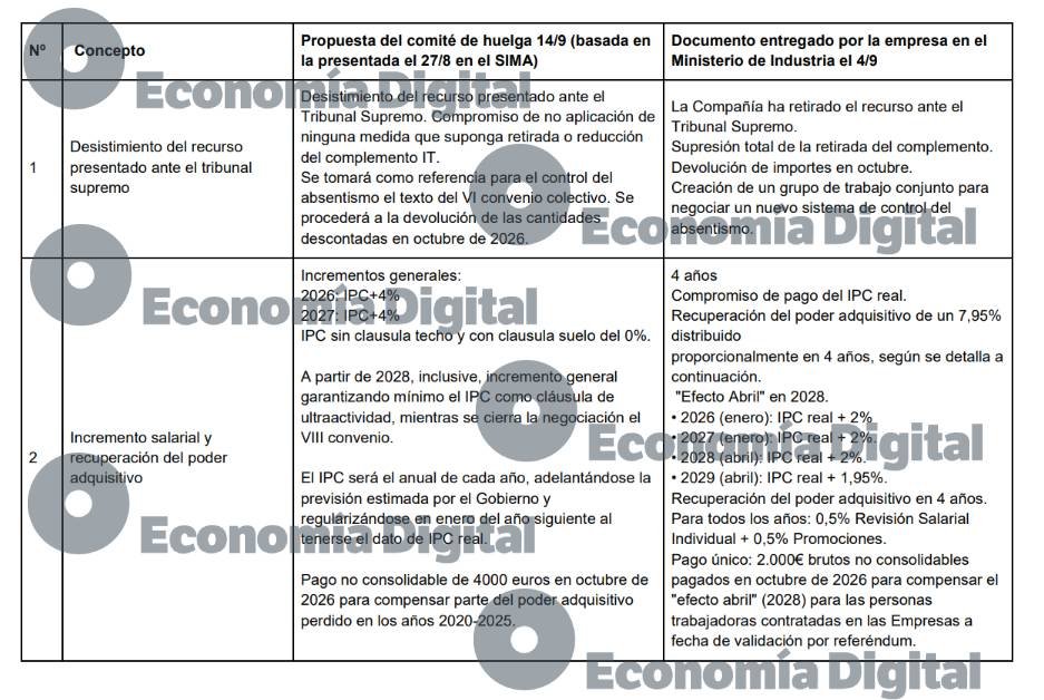Propuesta comité de huelga Airbus